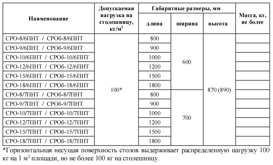 Стол разделочный ПРОФИ НТ СРО-18/7ПНТ-М 1800х700 мм полка сплош. нерж.